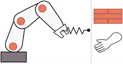 A General Approach to Achieving Stability and Safe Behavior in Distributed Robotic Architectures